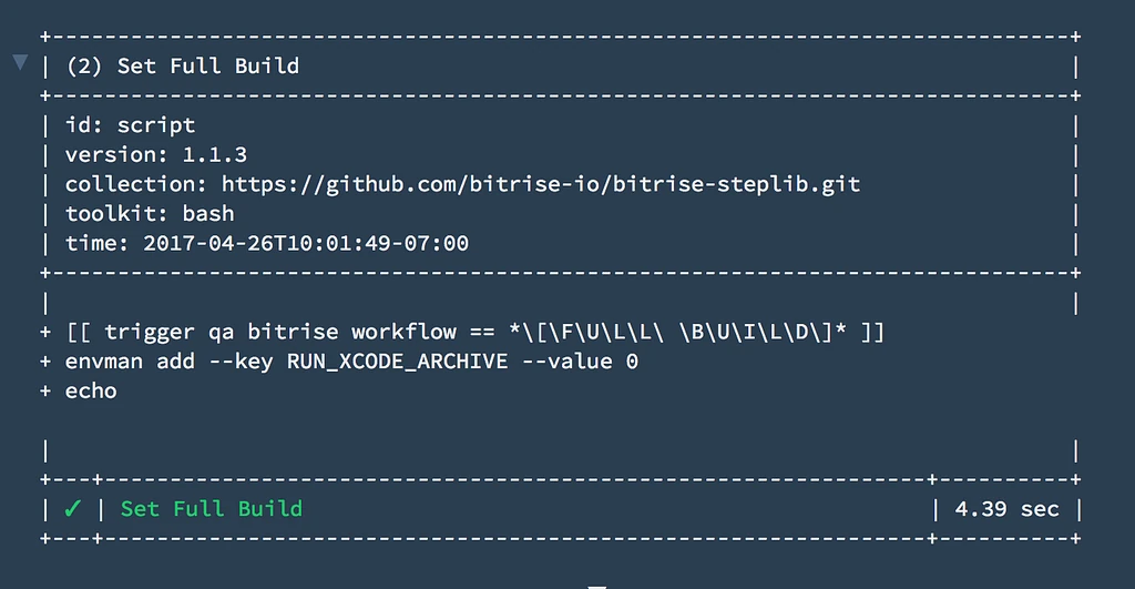The Bitrise log for a script step titled Set Full Build: a bash test checks whether the commit message 'trigger qa bitrise workflow' contains [FULL BUILD], then envman adds RUN_XCODE_ARCHIVE with the value 0; the step passes in 4.39 seconds.